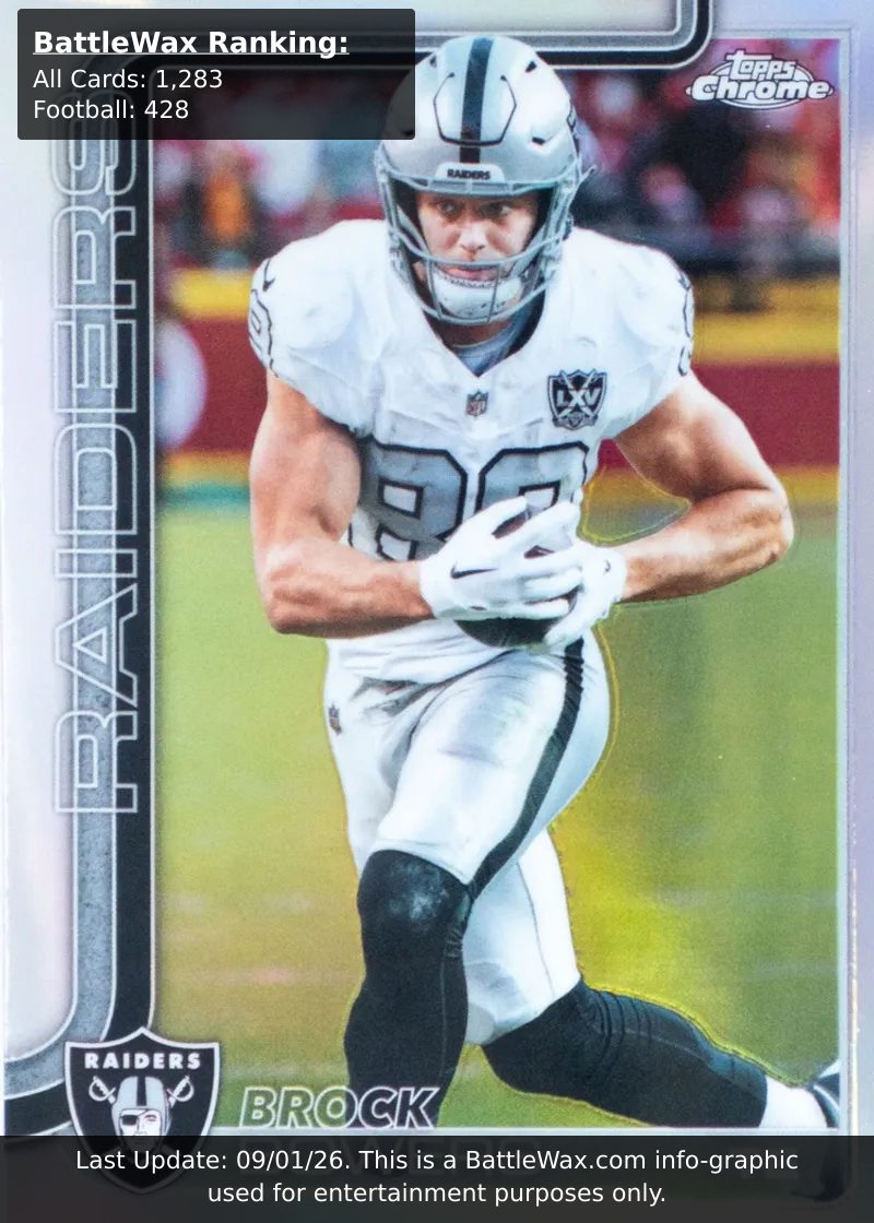 Brock Bowers card