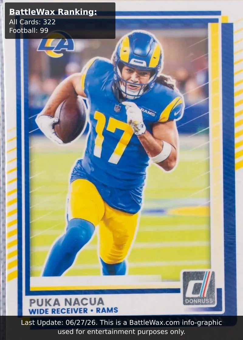 Puka Nacua card