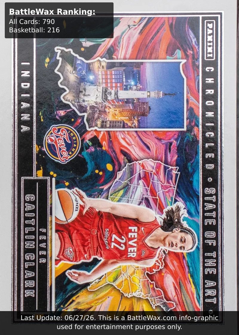 Caitlin Clark card