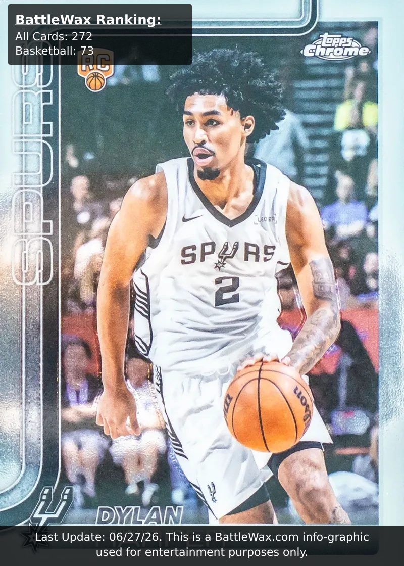 Dylan Harper card