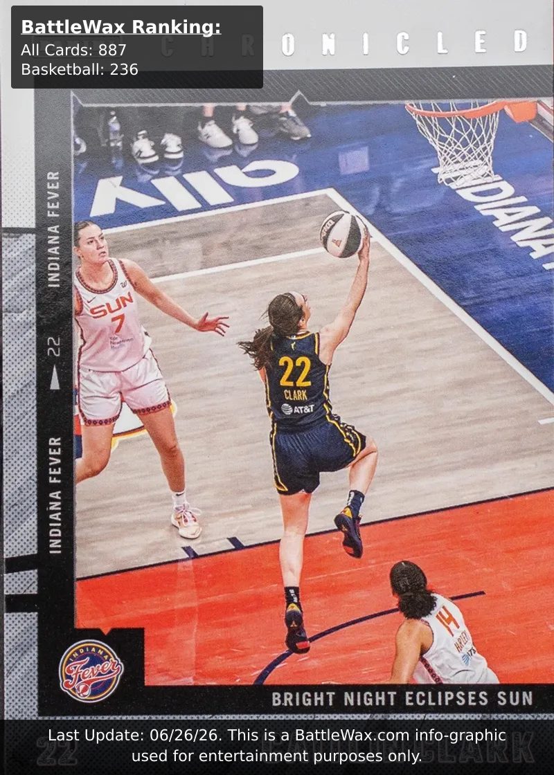 Caitlin Clark card