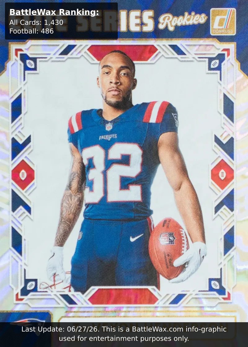 TreVeyon Henderson card