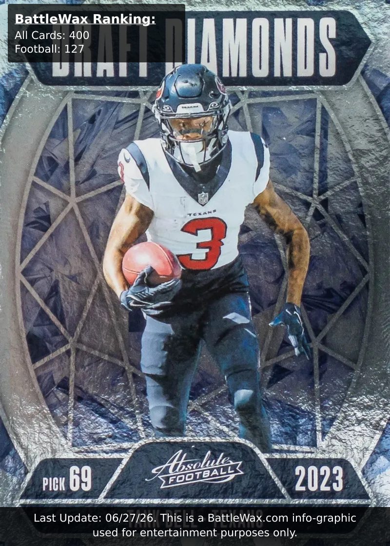 Tank Dell card