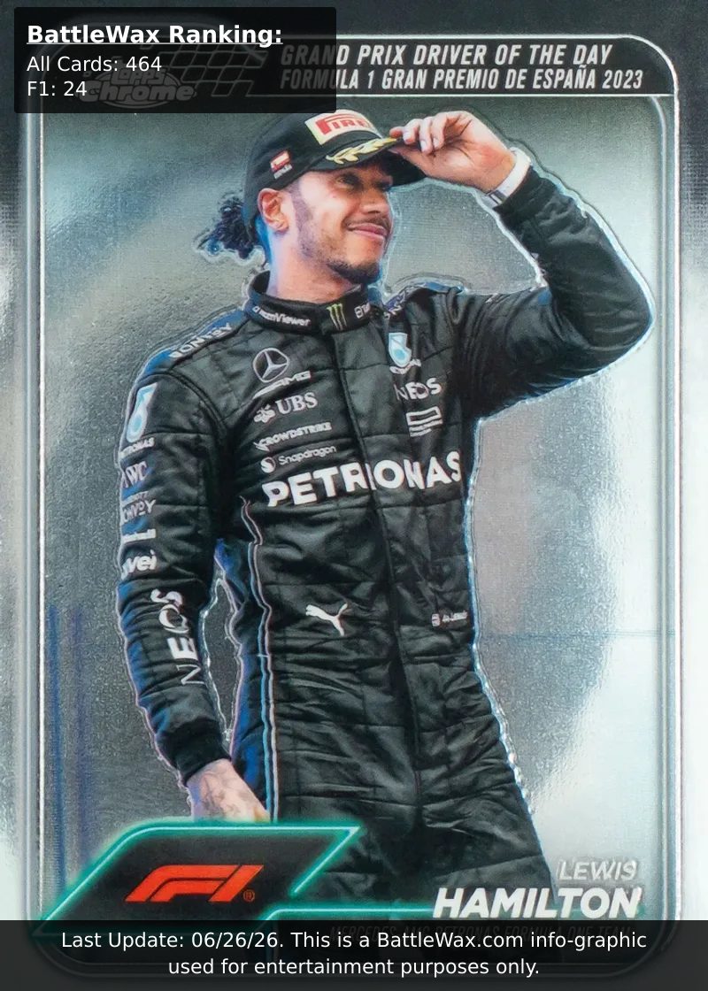 Lewis Hamilton card