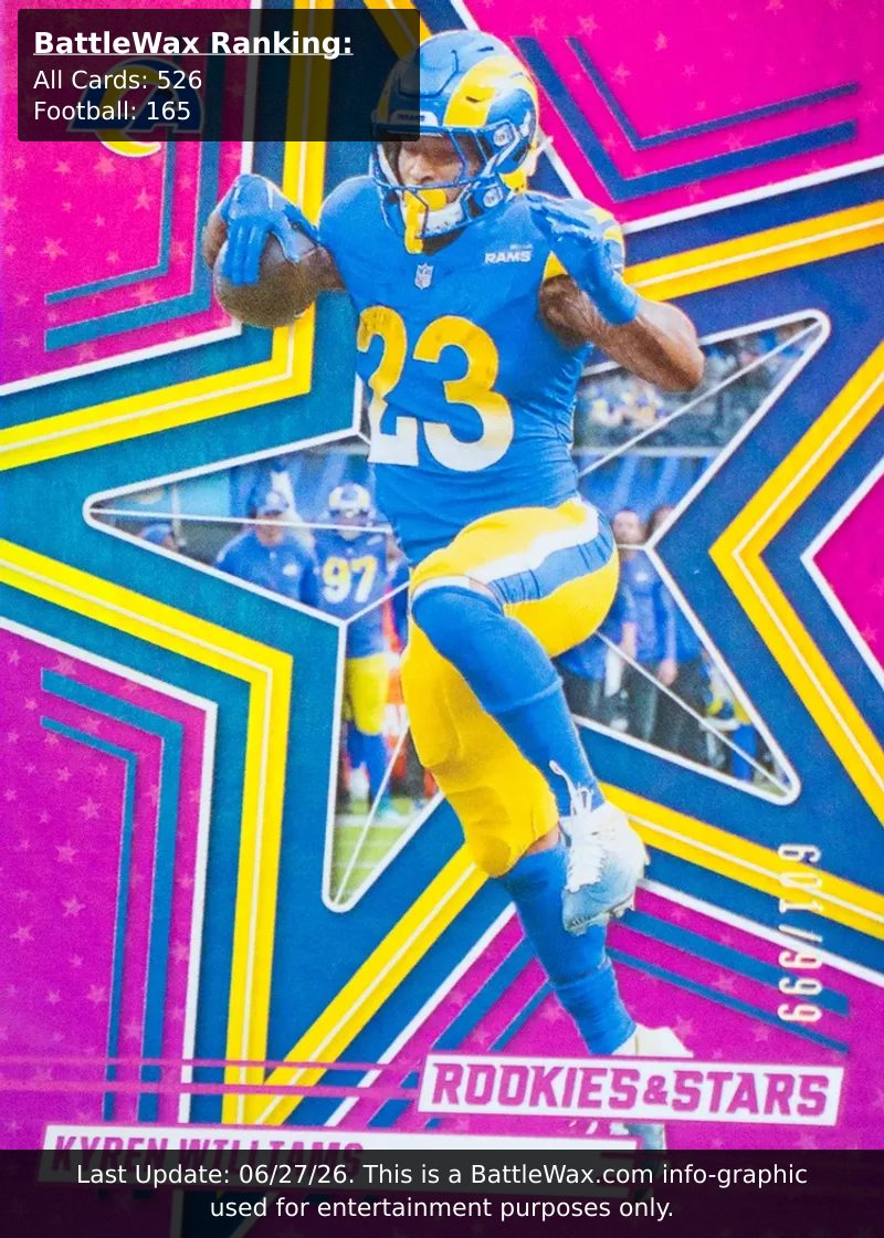 Kyren Williams card