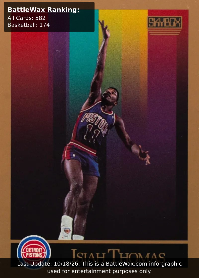 Isiah Thomas card