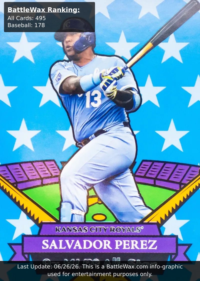 Salvadore Perez card