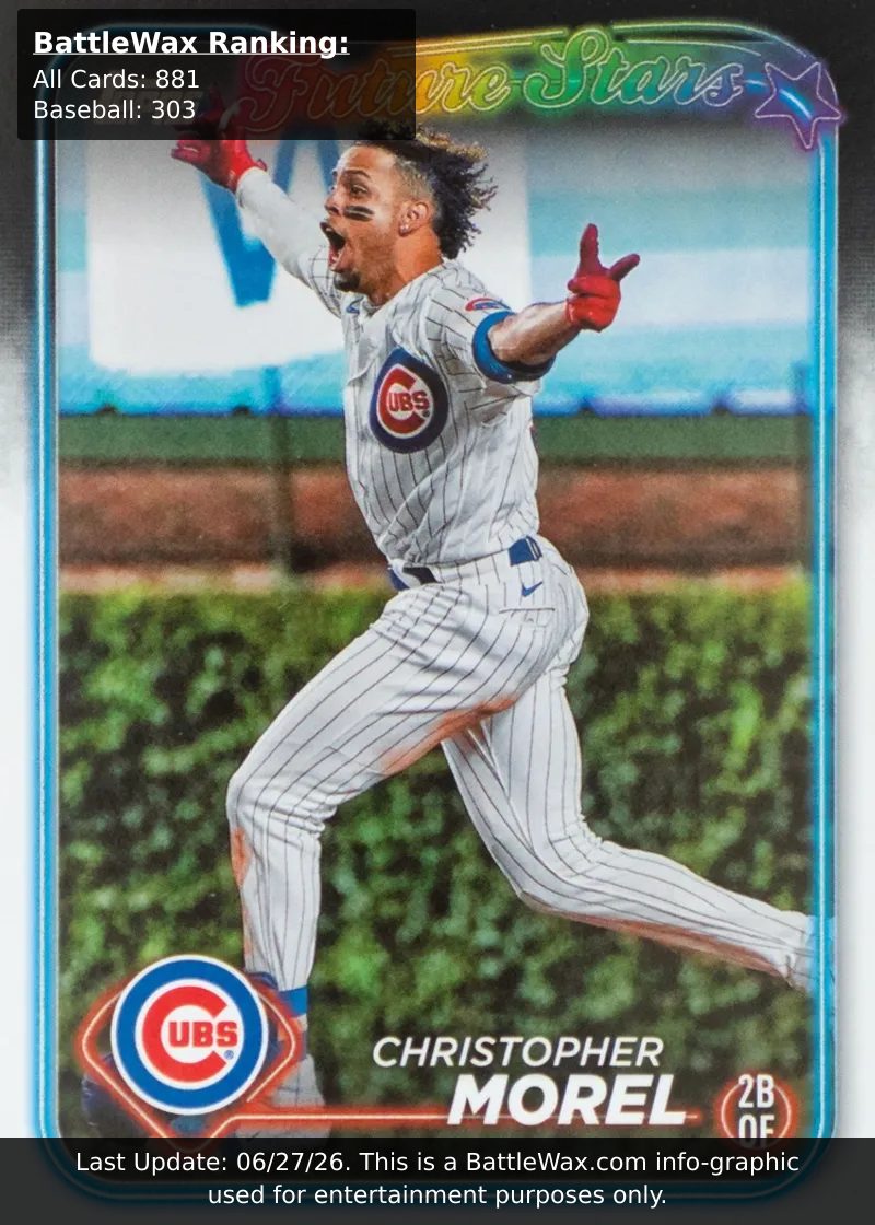 Christopher Morel card
