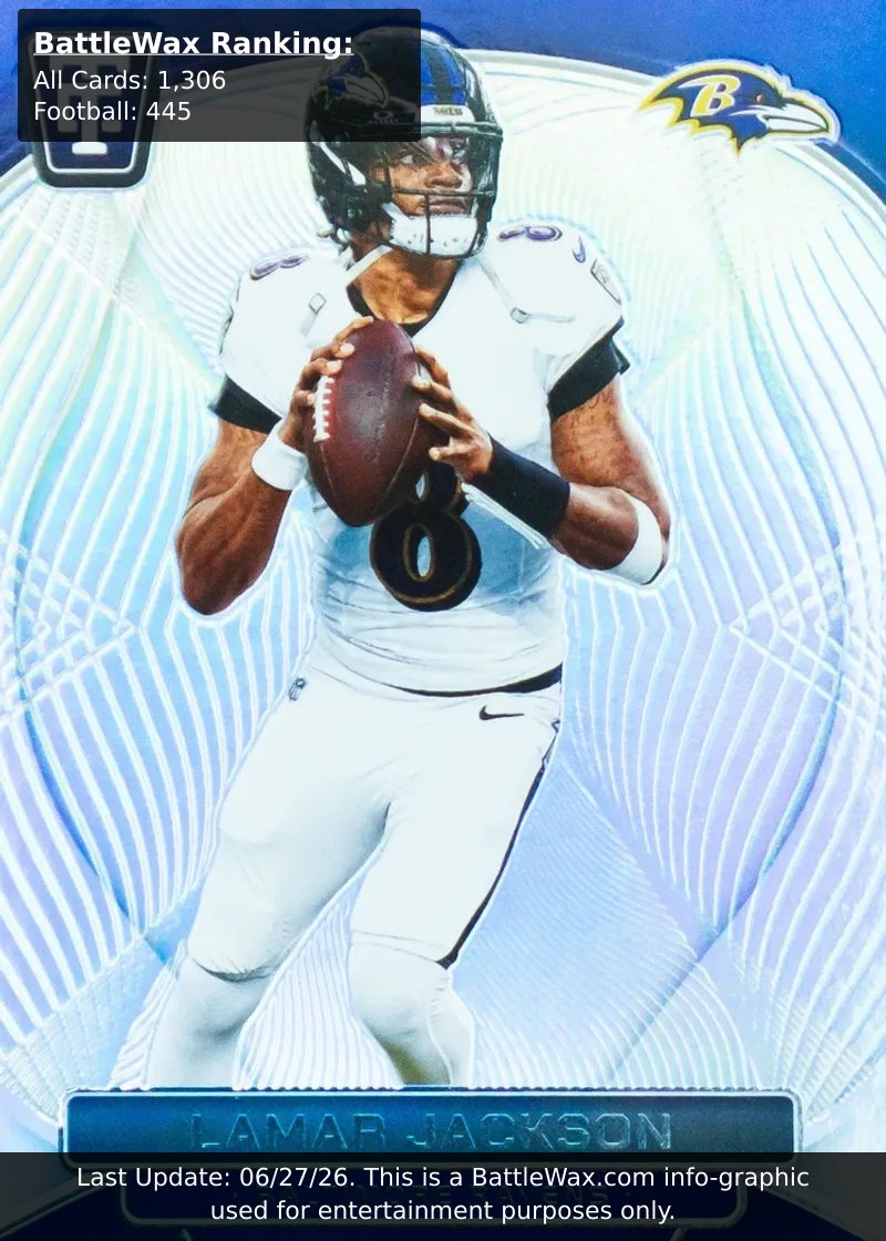 Lamar Jackson card