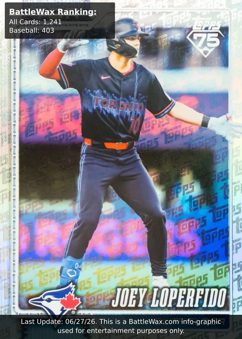 Joey Loperfido card