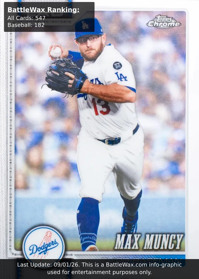Max Muncy card