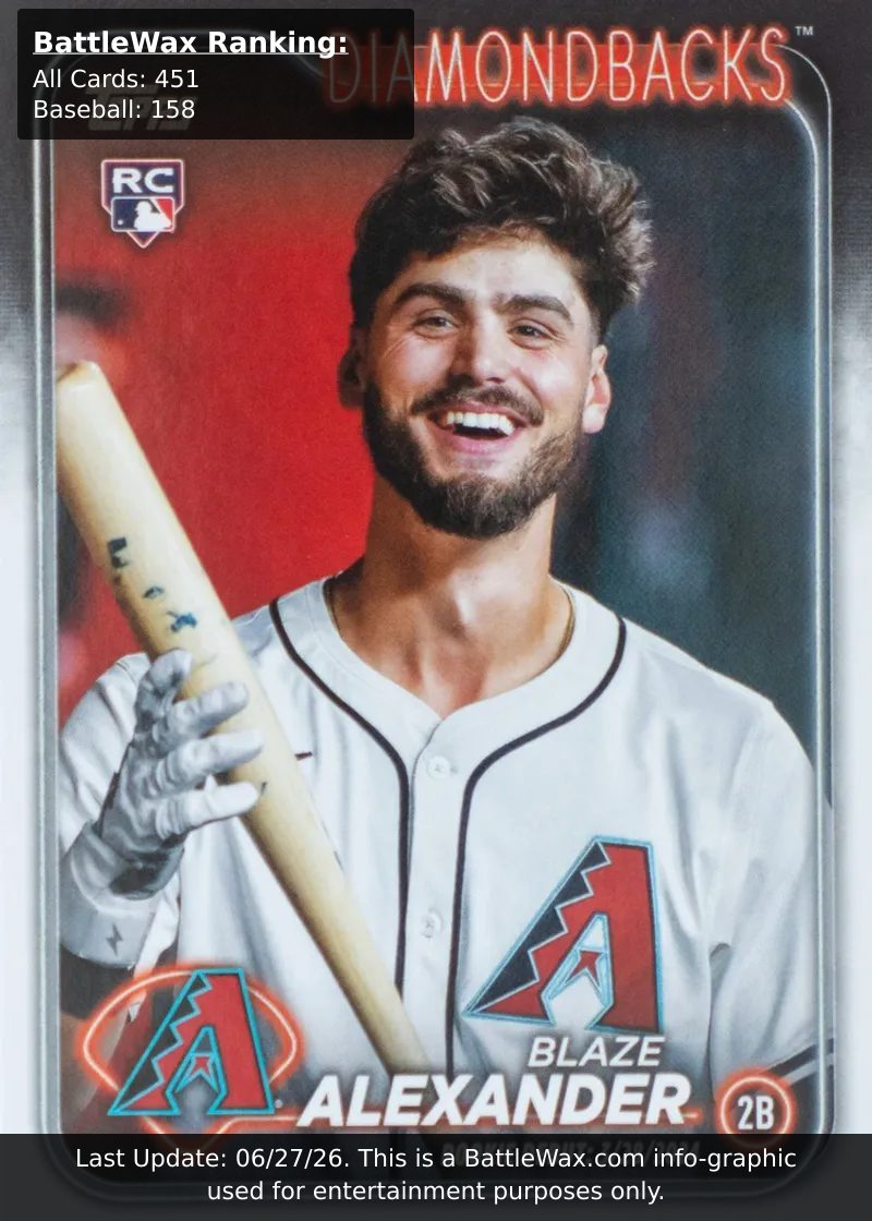 Blaze Alexander card