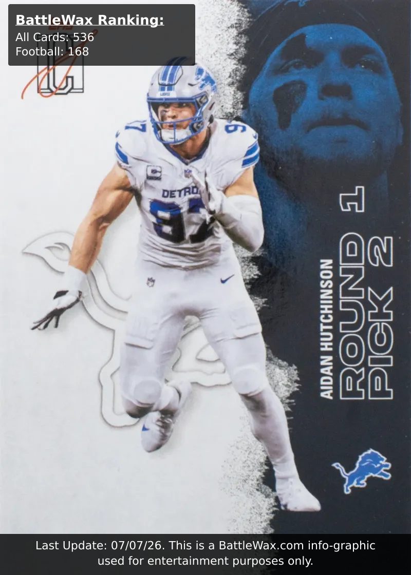 Aidan Hutchinson card