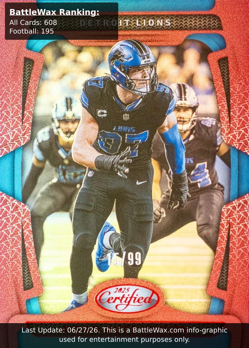 Aidan Hutchinson card