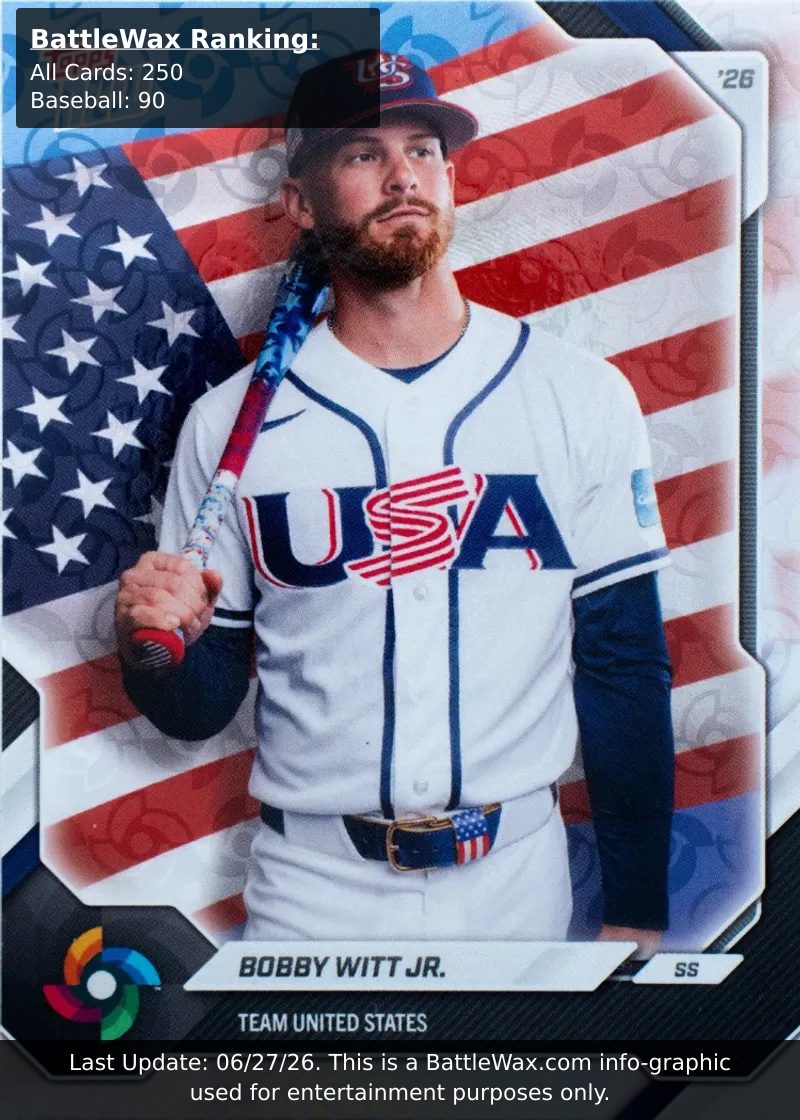 BOBBY WITT JR. card