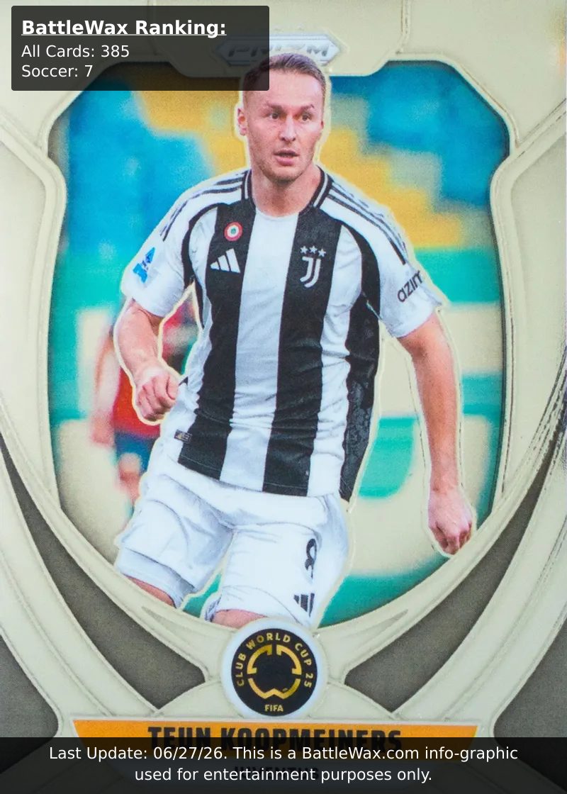Teun Koopmeiners card