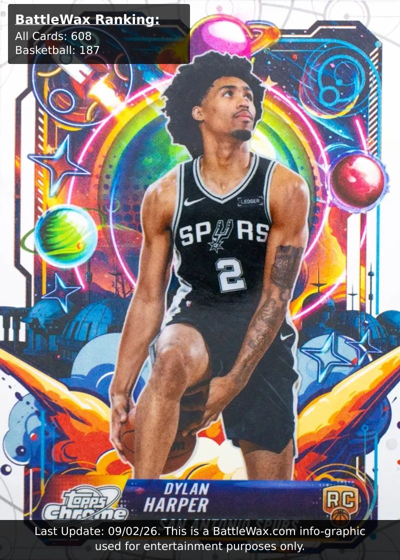 Dylan Harper card