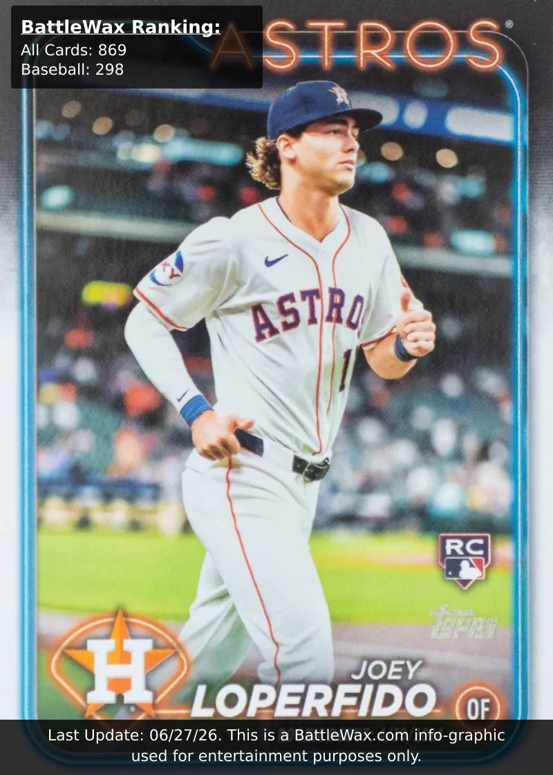 Joey Loperfido card