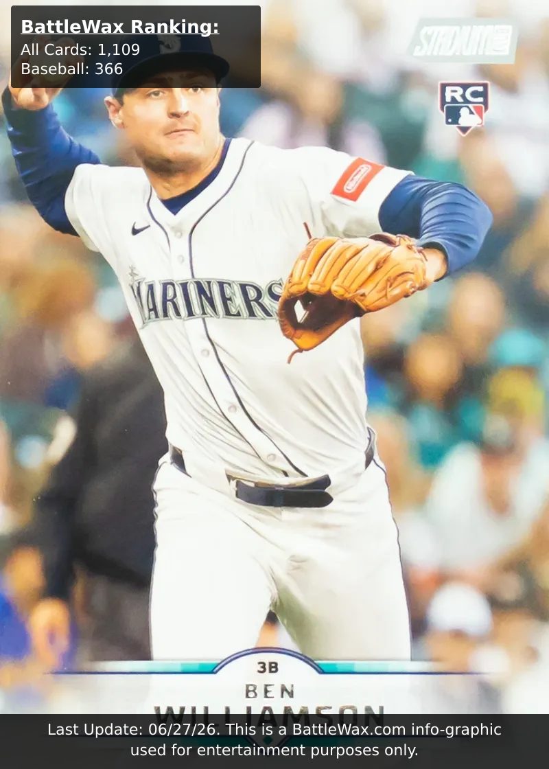 Ben Williamson card