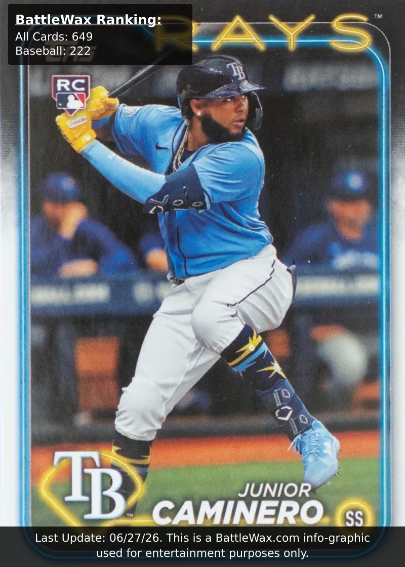 Junior Caminero card