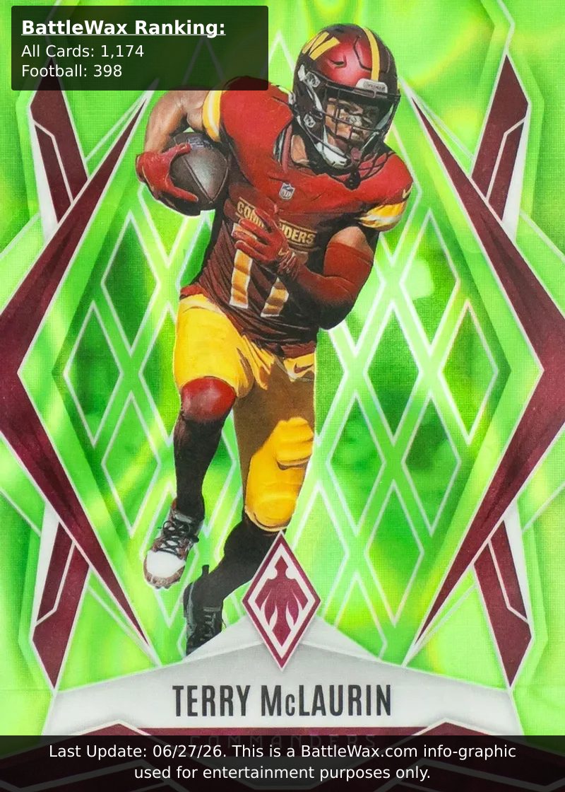 Terry McLaurin card