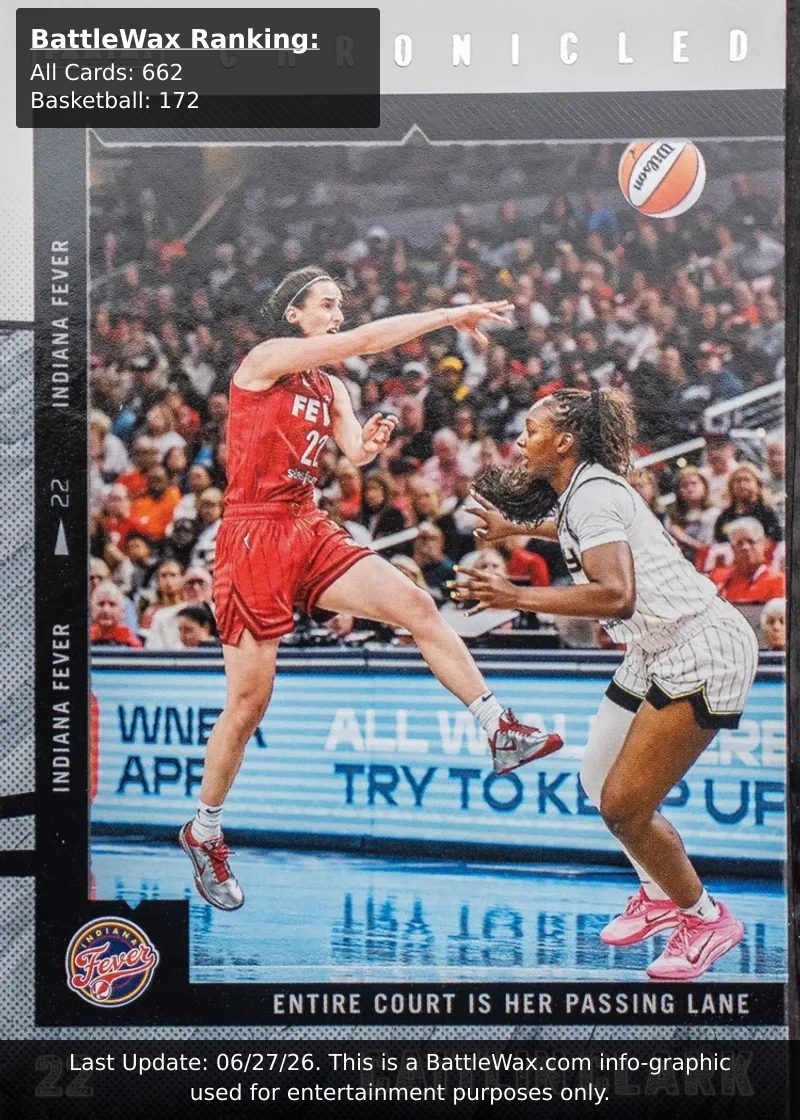 Caitlin Clark card