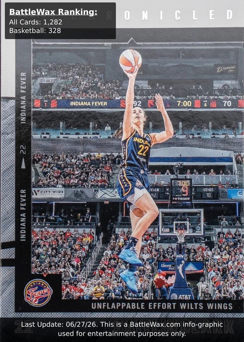 Caitlin Clark card
