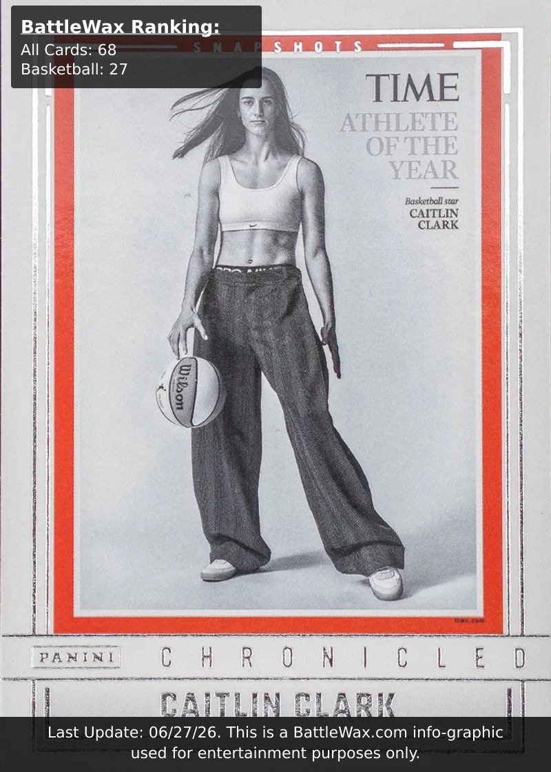 Caitlin Clark card