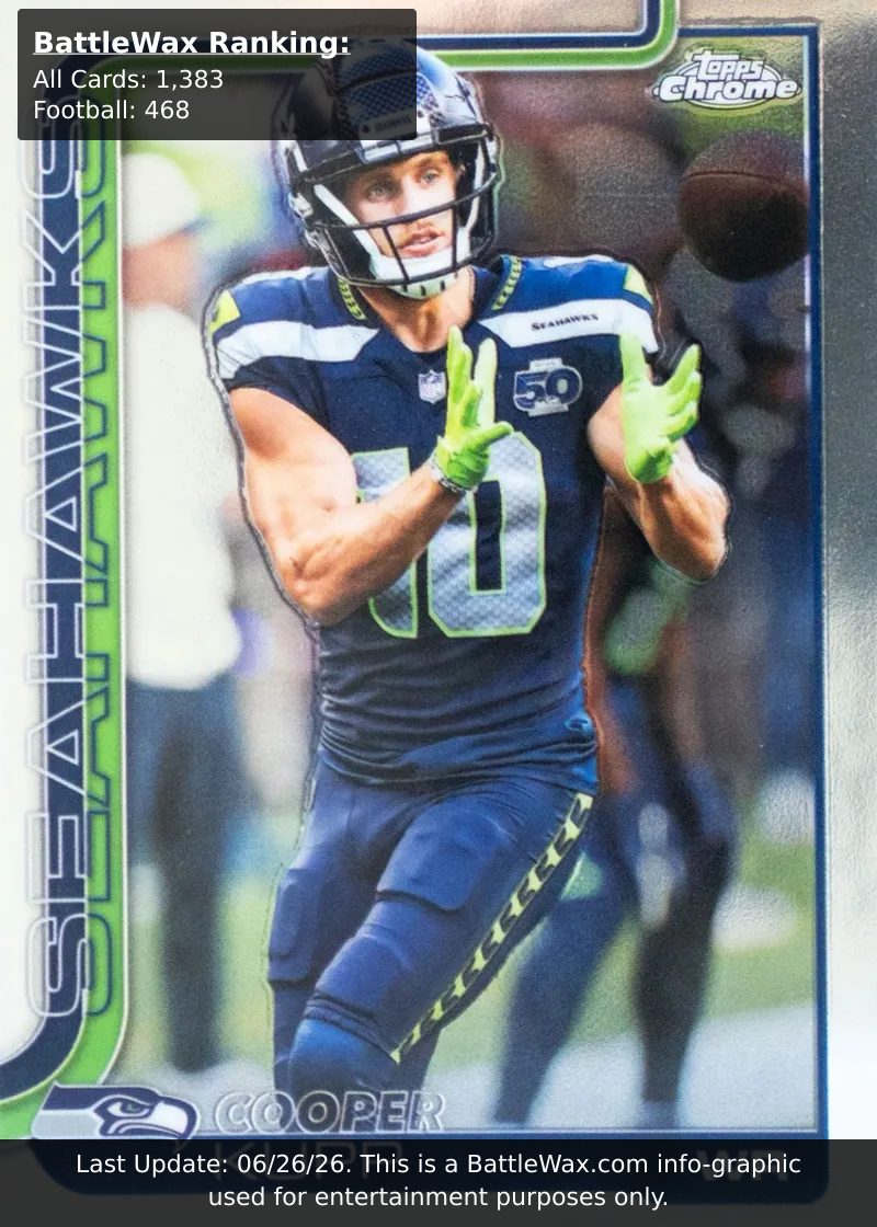 Cooper Kupp card