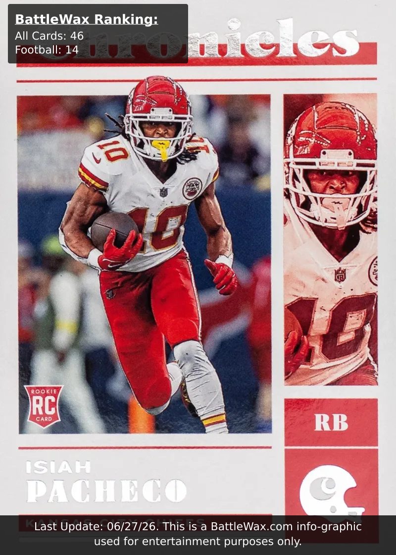 Isiah Pacheco card