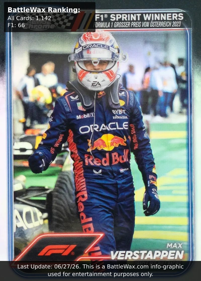 Max Verstappen card