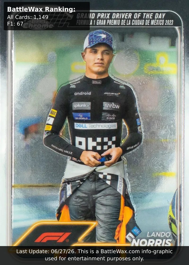 Lando Norris card
