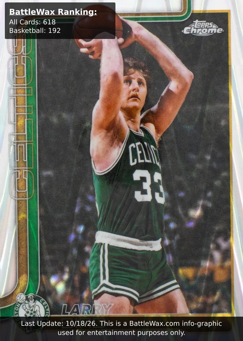 Larry Bird card