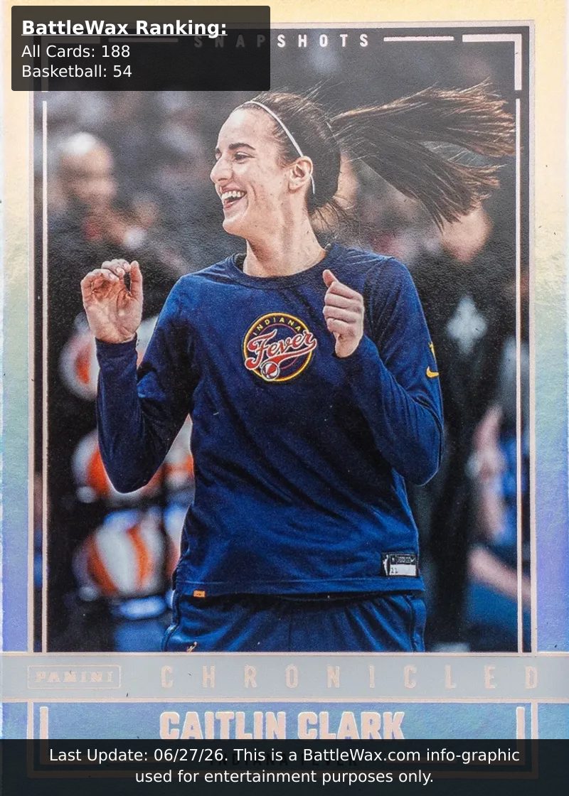 Caitlin Clark card