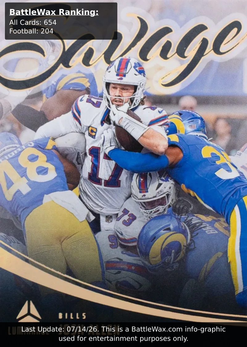 Josh Allen card