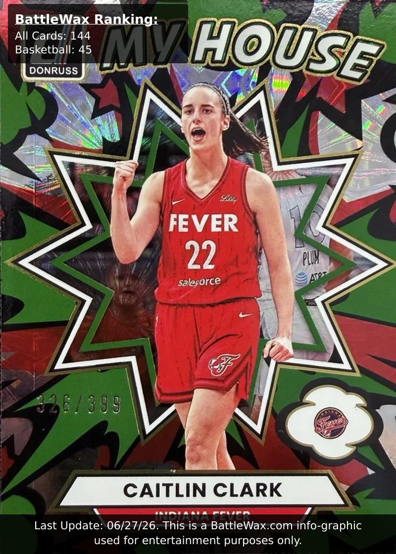 Caitlin Clark card