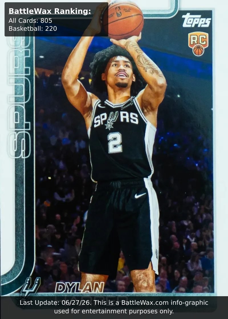 Dylan Harper card