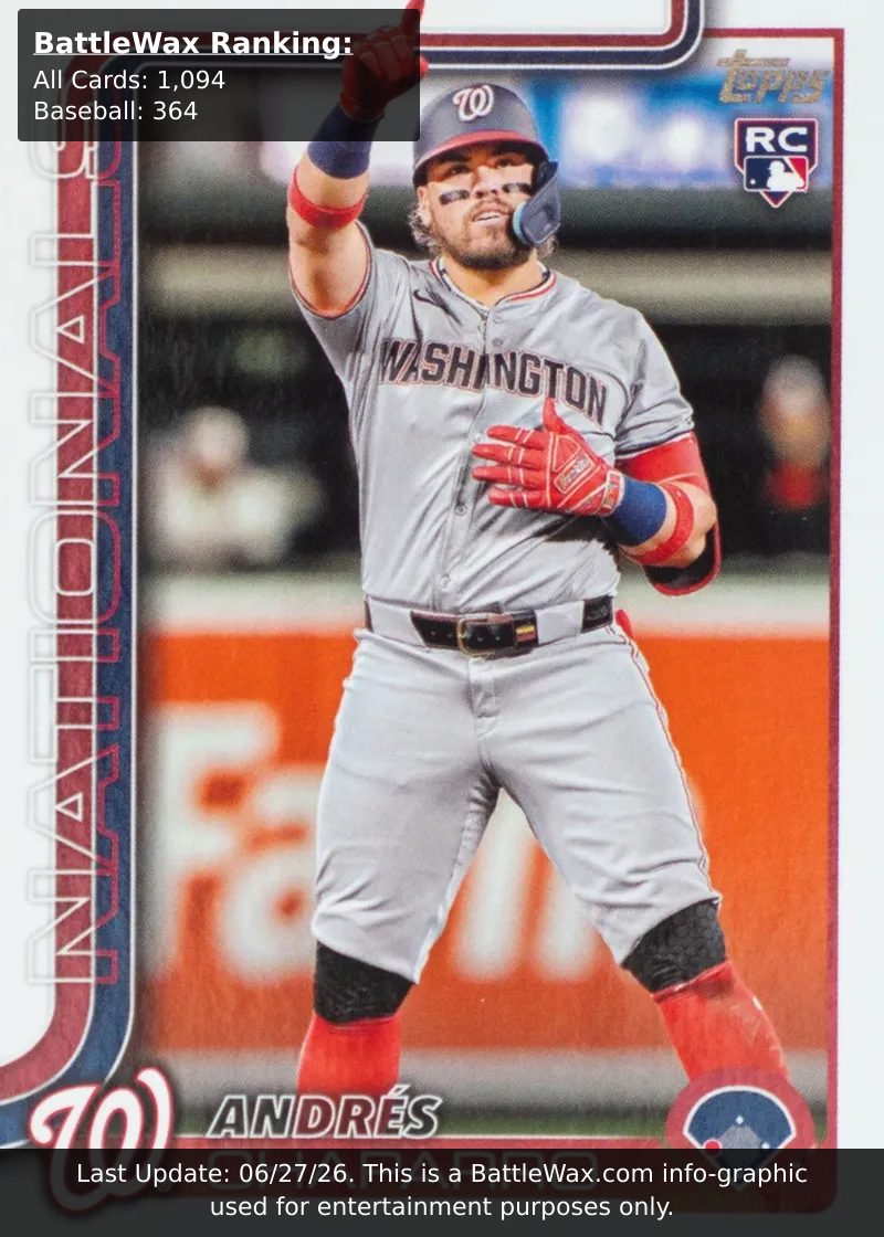 Andres Chaparro card