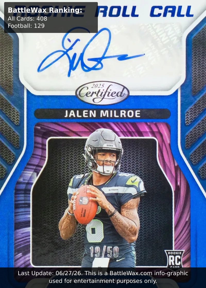 Jalen Milroe card