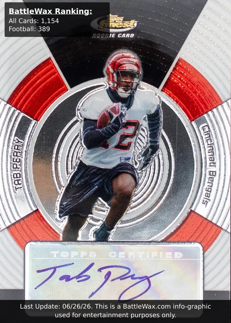 Tab Perry card