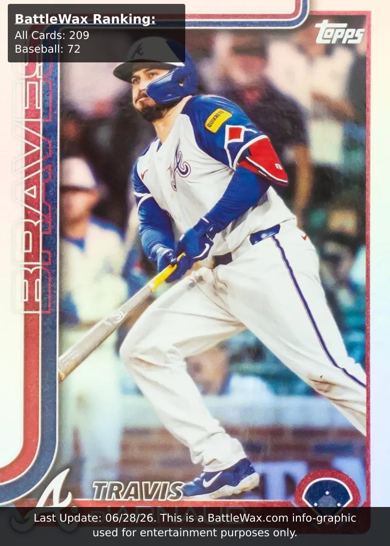 Travis d'Arnaud card