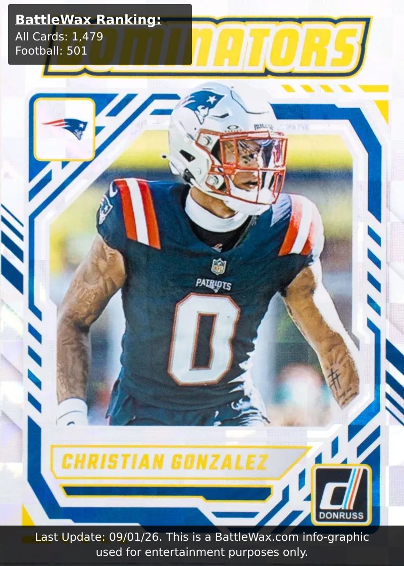 Christian Gonzalez card