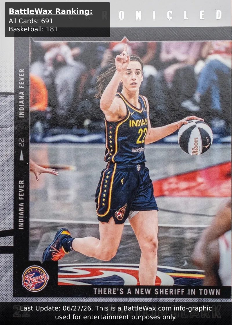 Caitlin Clark card