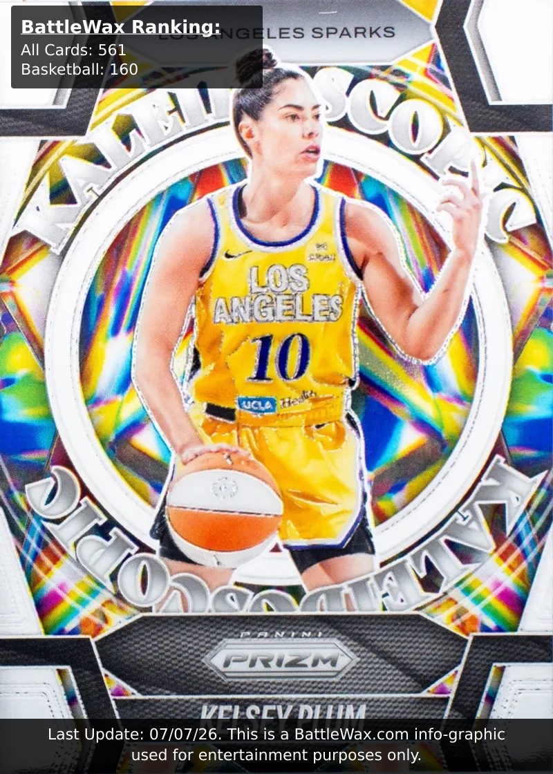 Kelsey Plum card