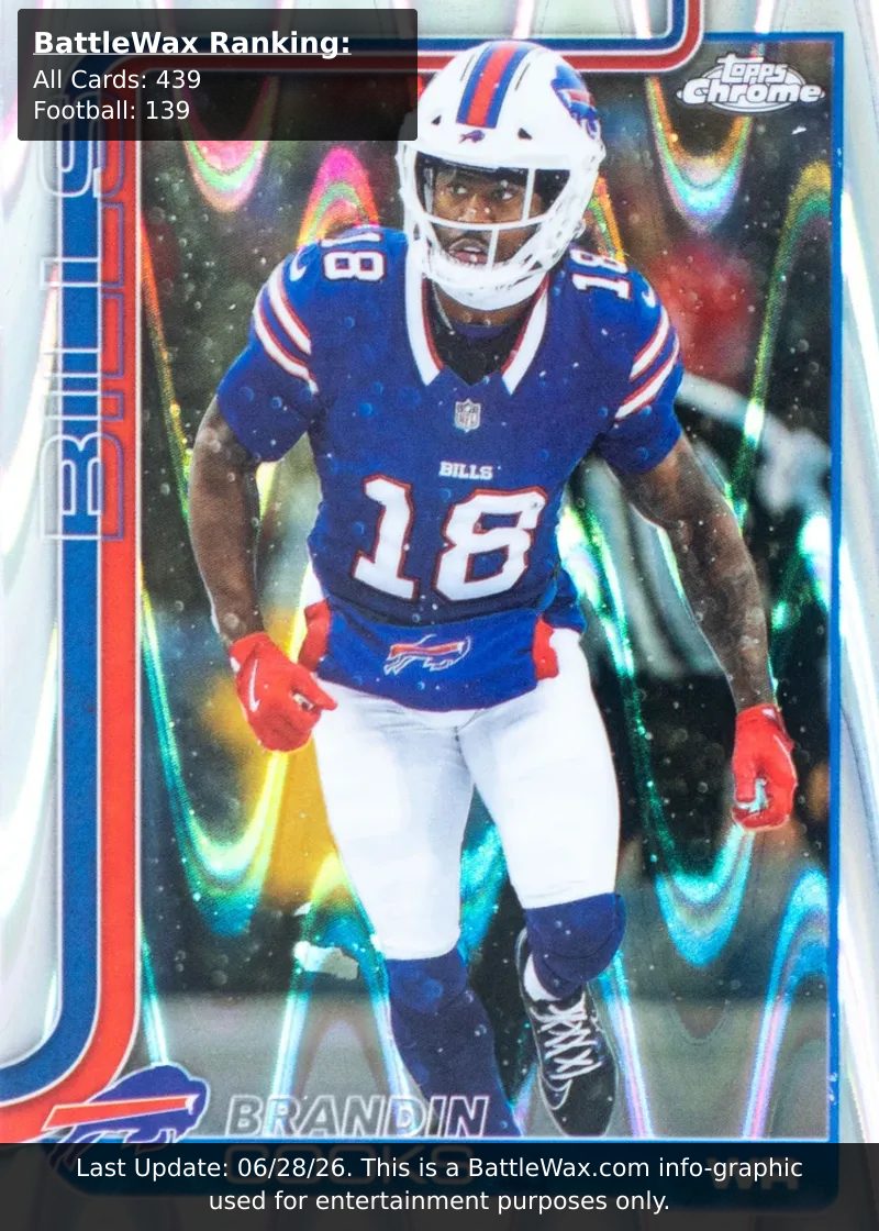 Brandon Cooks card