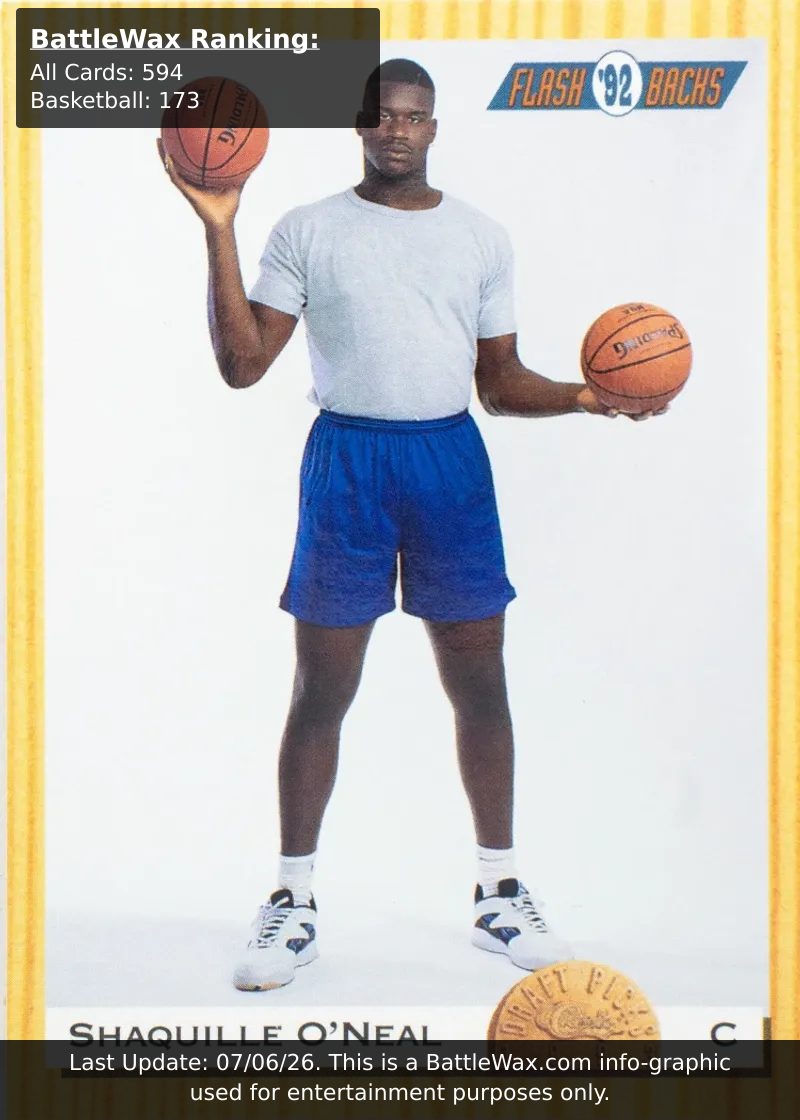 Shaquille O'Neal card