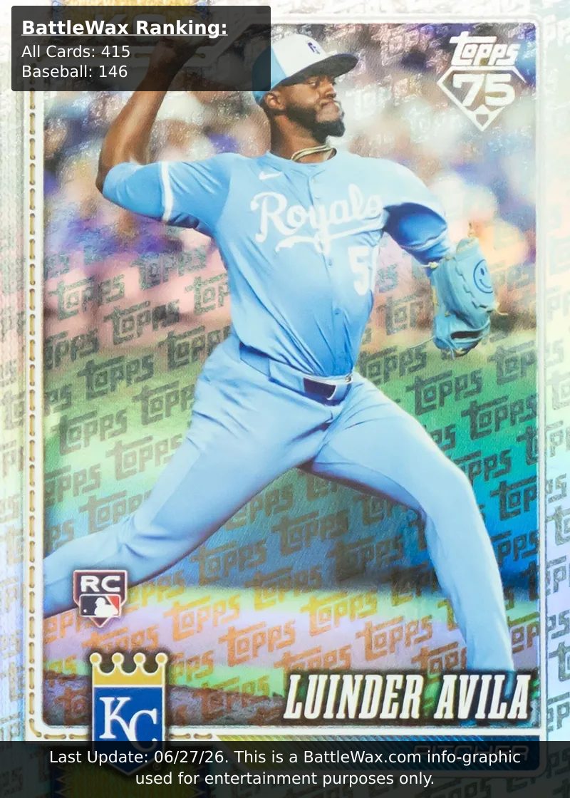 Luinder Avila card