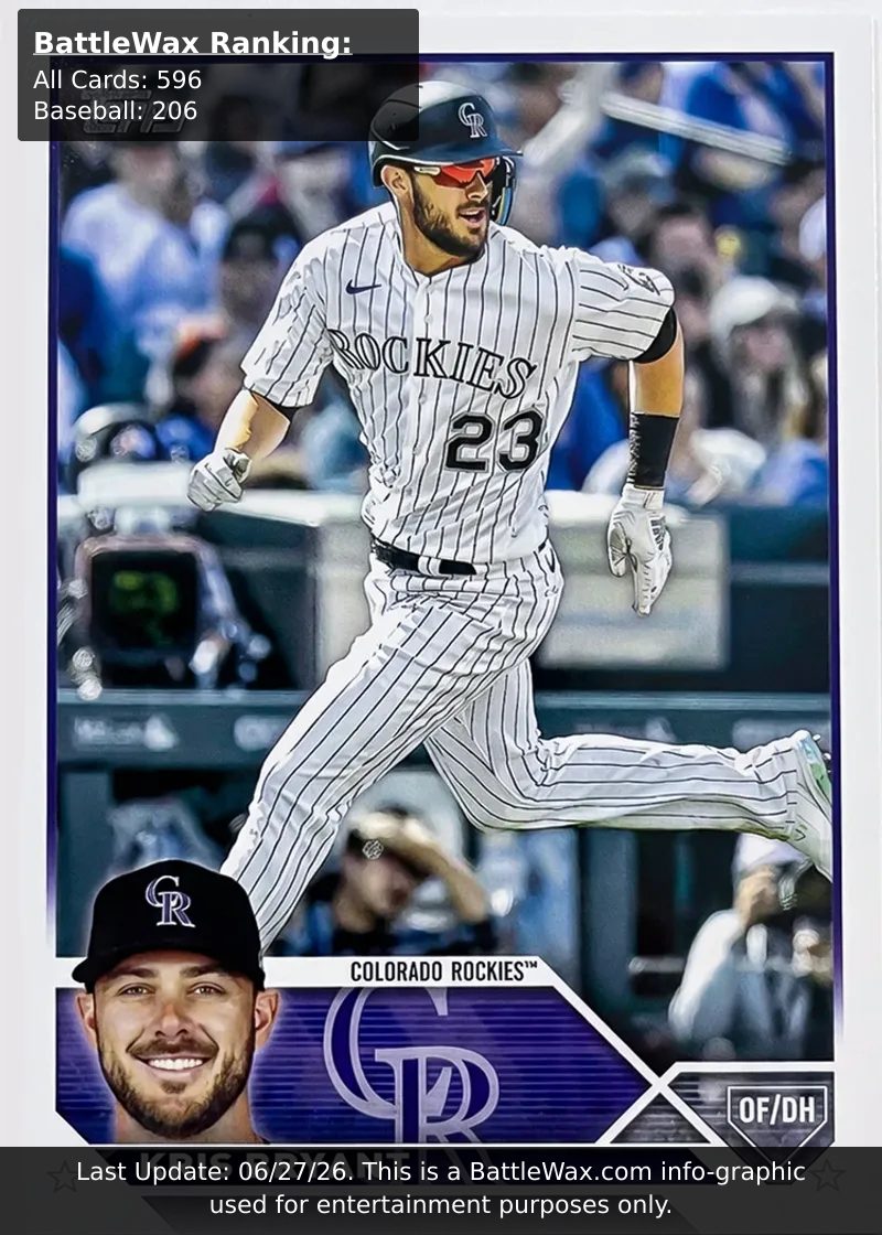 Kris Bryant card