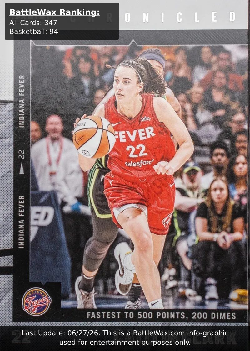 Caitlin Clark card