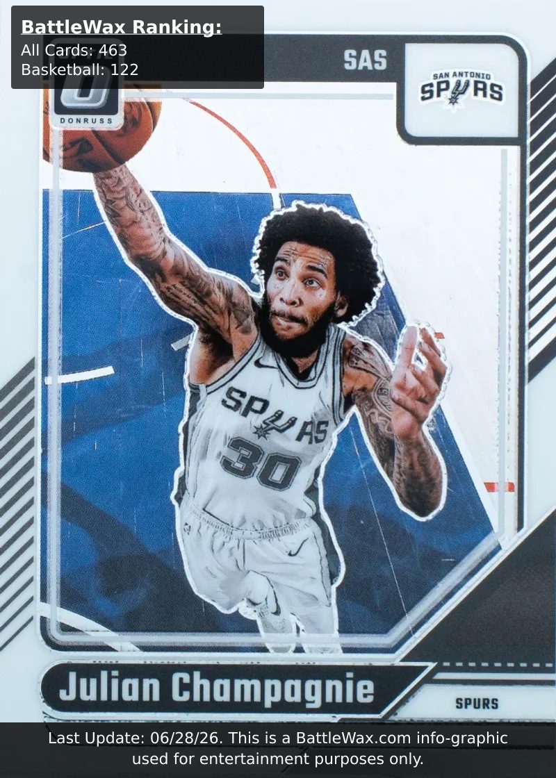Julian Champagnie card
